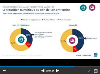 Transition numérique