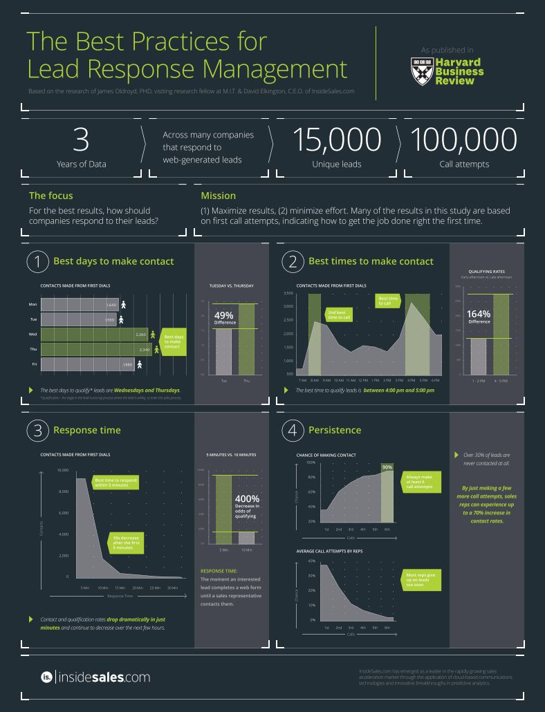 coachsdelouest-infographie-leads